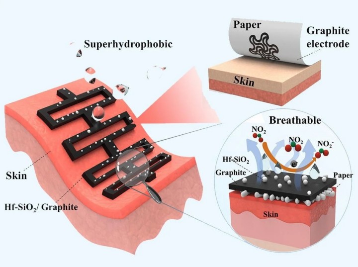 Разработали бумажный датчик, который может отслеживать различные показатели