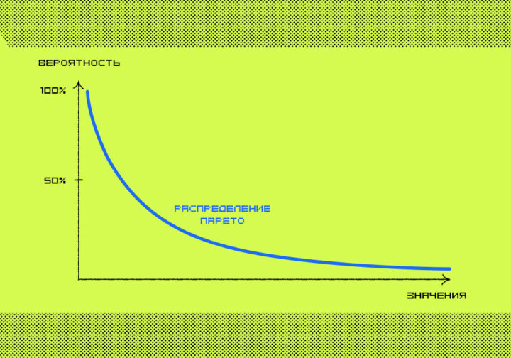 Распределение Парето: все знают, мало кто применяет