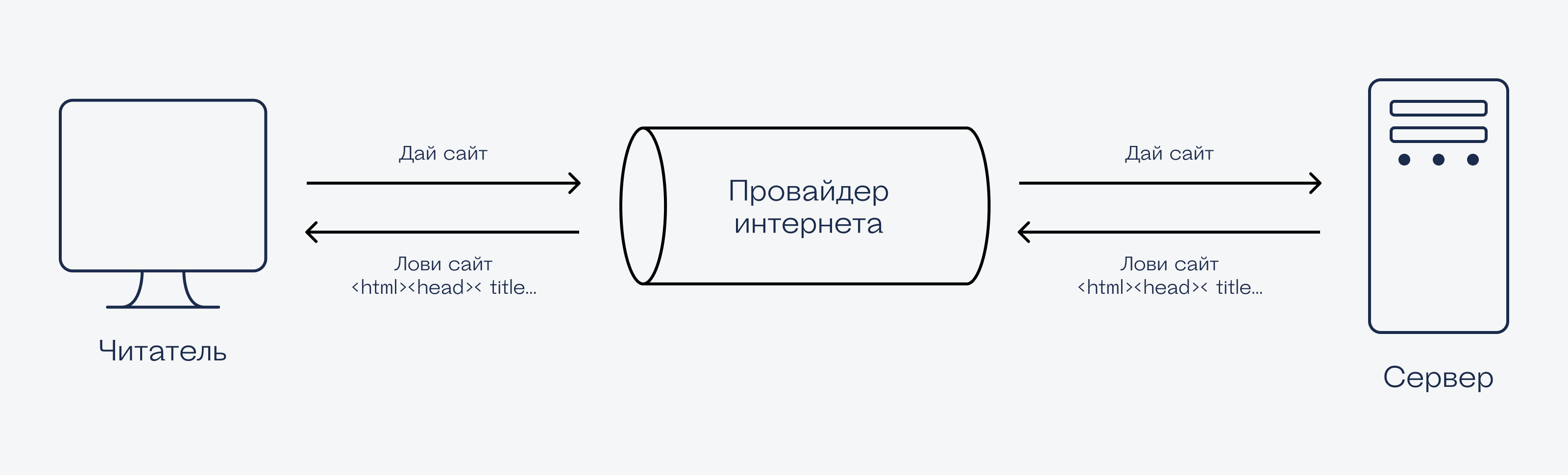 Откуда на сайтах появляется реклама, которой там не было