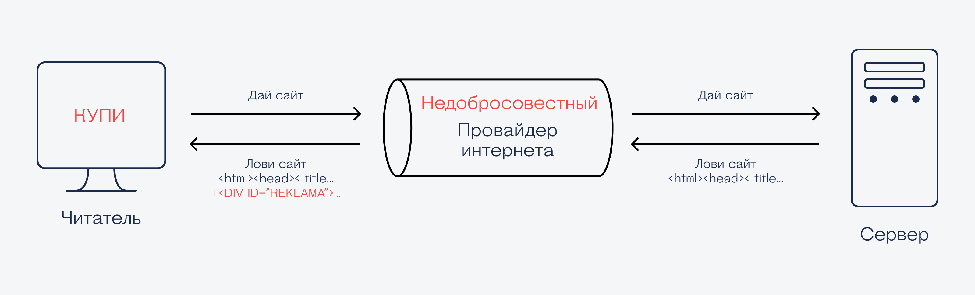 Откуда на сайтах появляется реклама, которой там не было