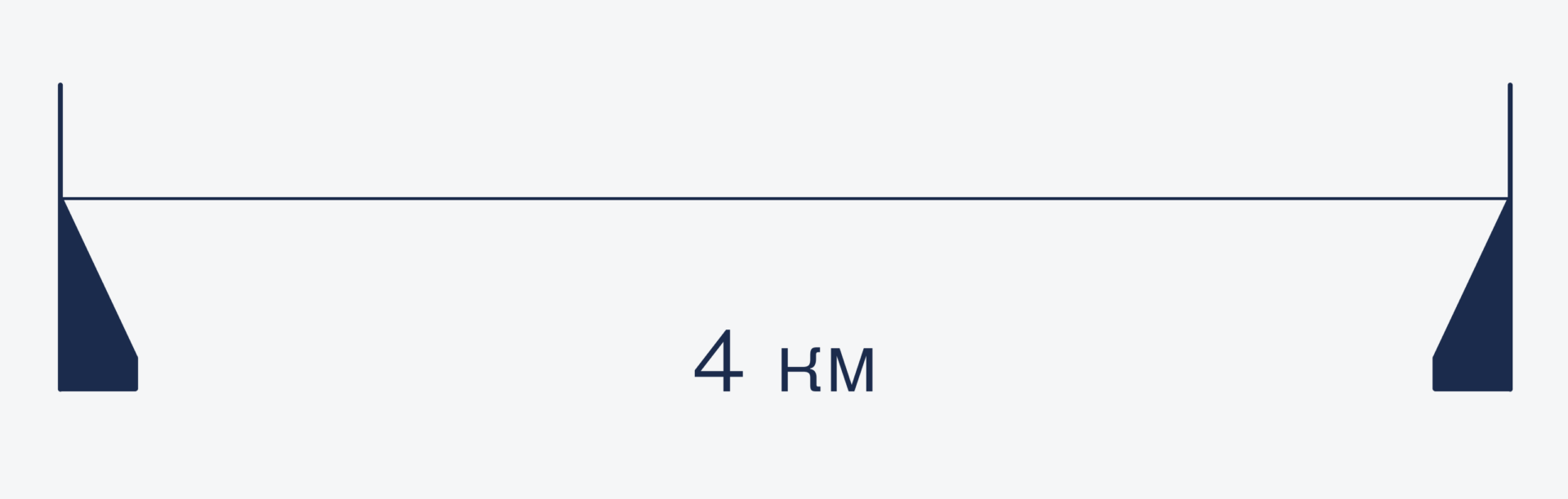 Решение Шок-задача про длинный мост