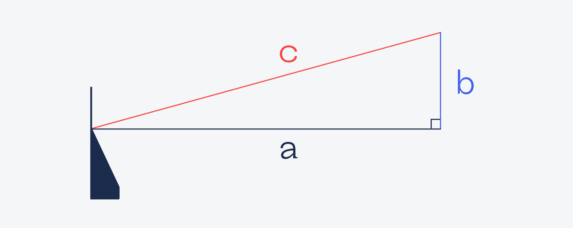 Решение Шок-задача про длинный мост