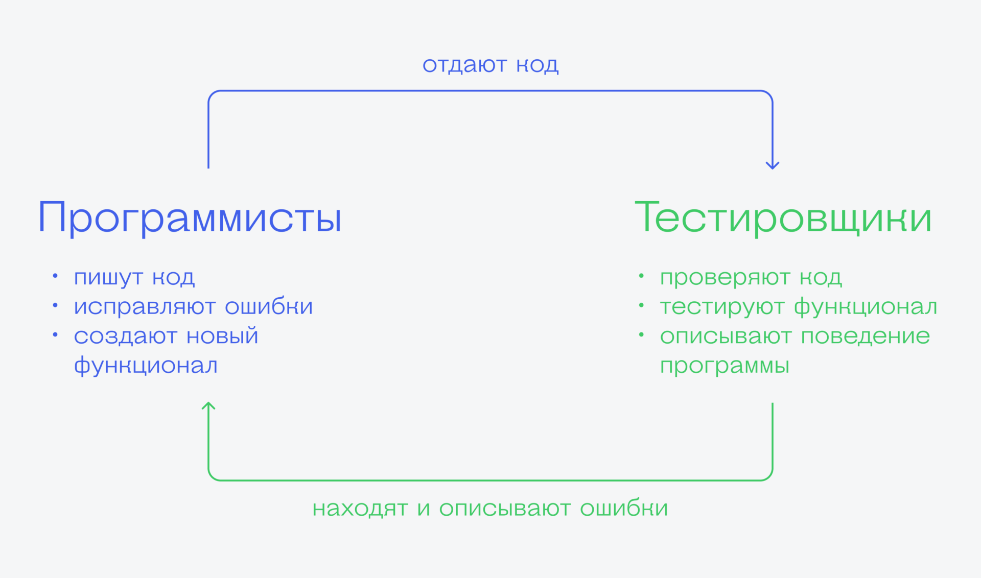 Инструменты тестировщика в 2025 году: что нужно для трудоустройства