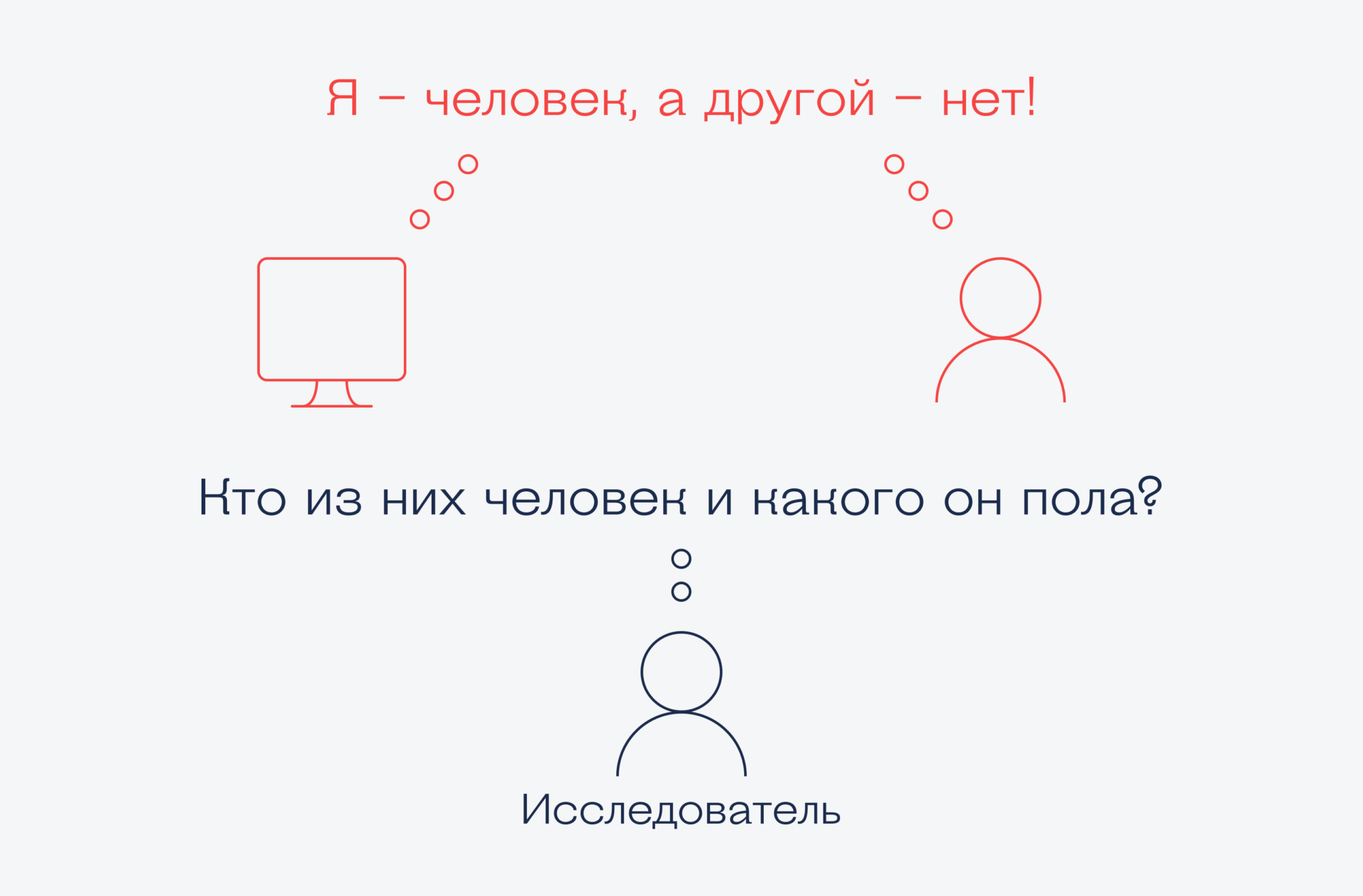 Что такое тест Тьюринга