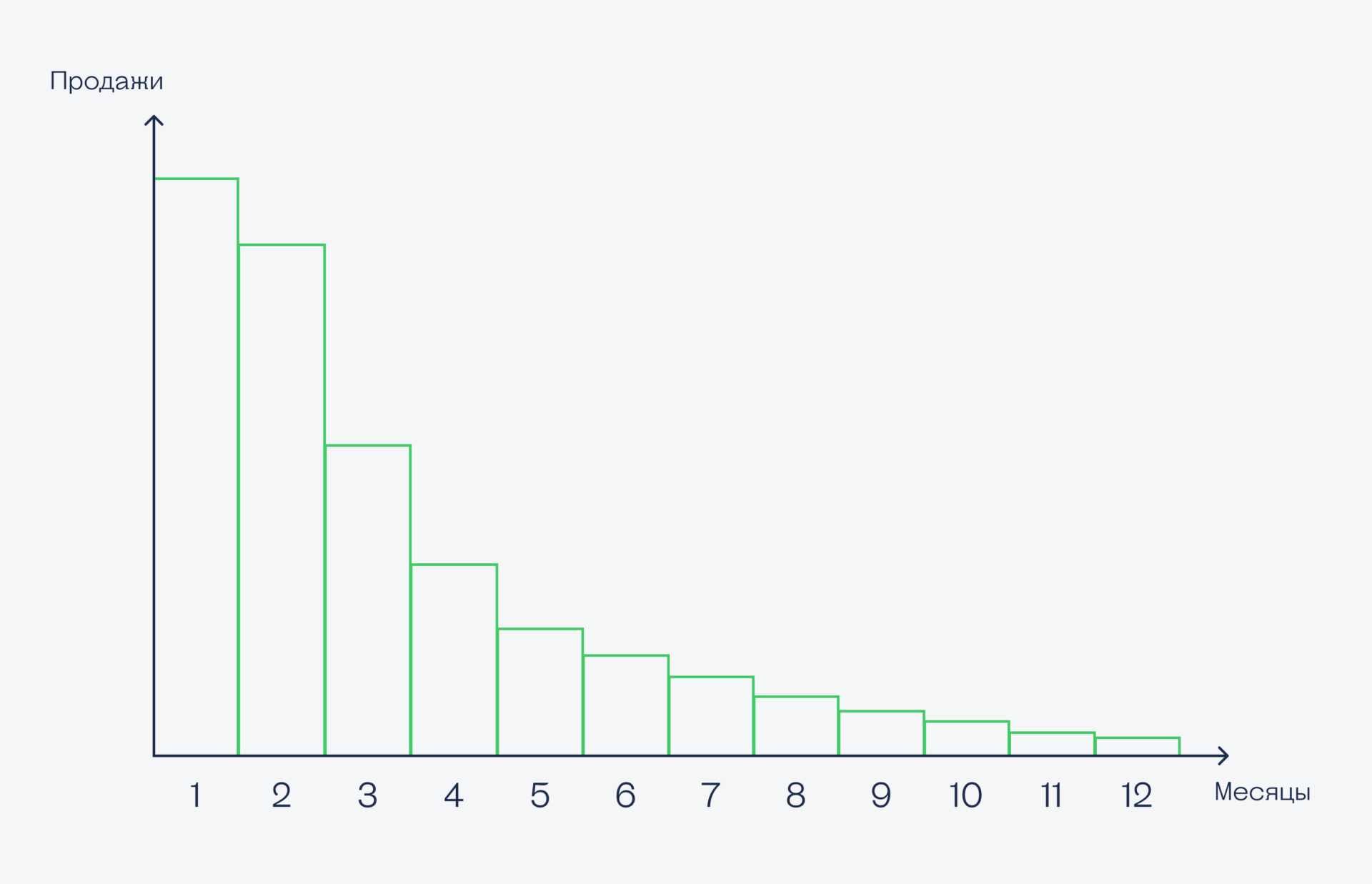 Распределение Парето: все знают, мало кто применяет