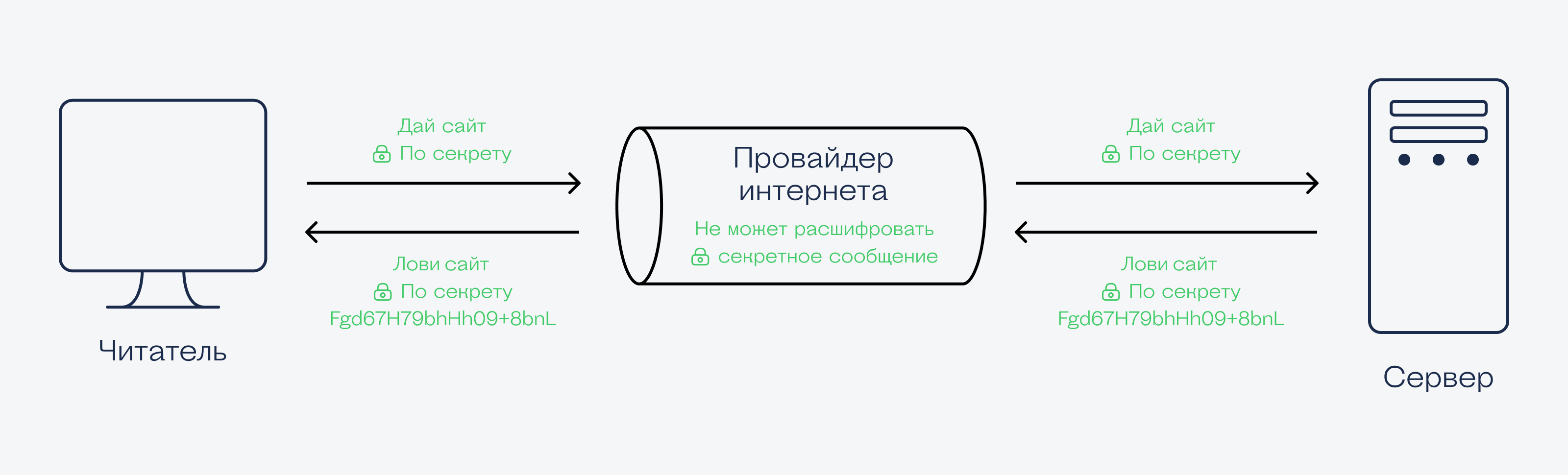 Откуда на сайтах появляется реклама, которой там не было