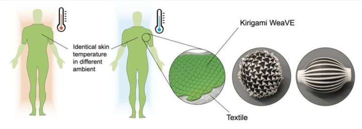 Разработали ткань, которая регулирует температуру по щелчку переключателя