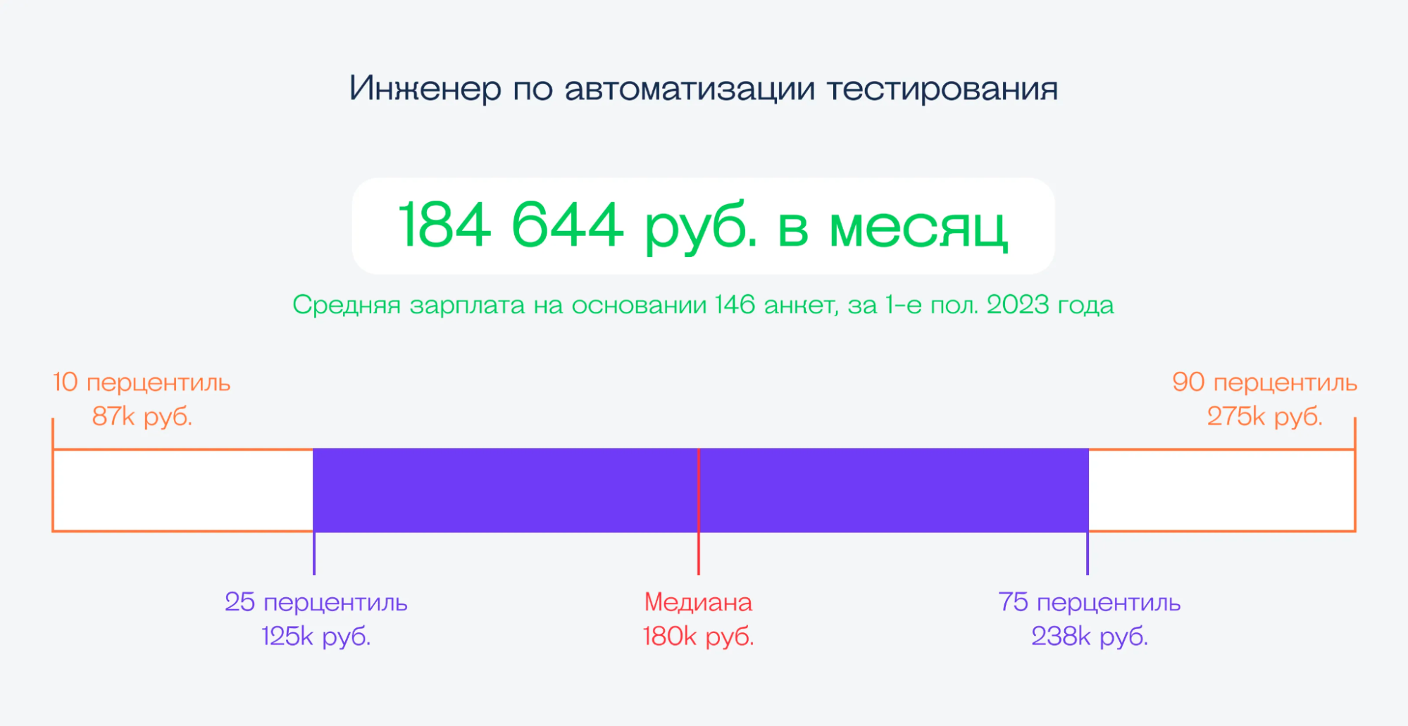 Инструменты тестировщика в 2025 году: что нужно для трудоустройства