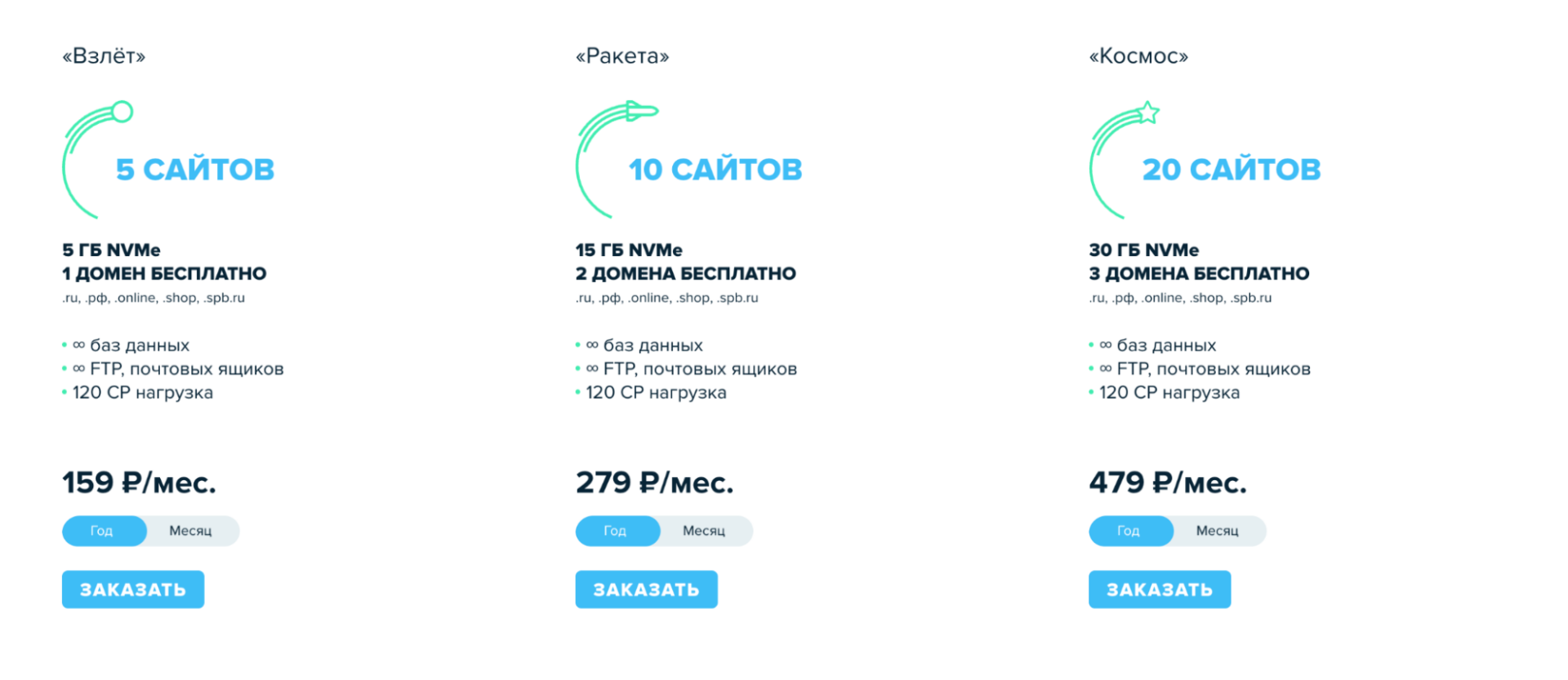 Поднимаем свой сайт на хостинге с нуля за 5 минут