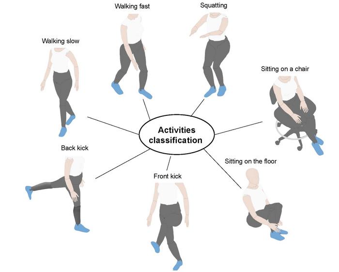Сделали умные штаны, которые отслеживают движения человека в них