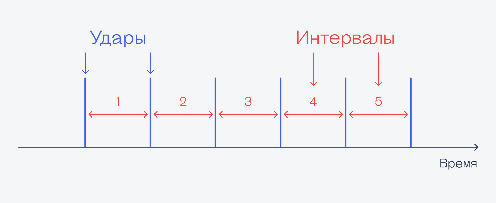 Решение Задача про часы, программиста и бабушку
