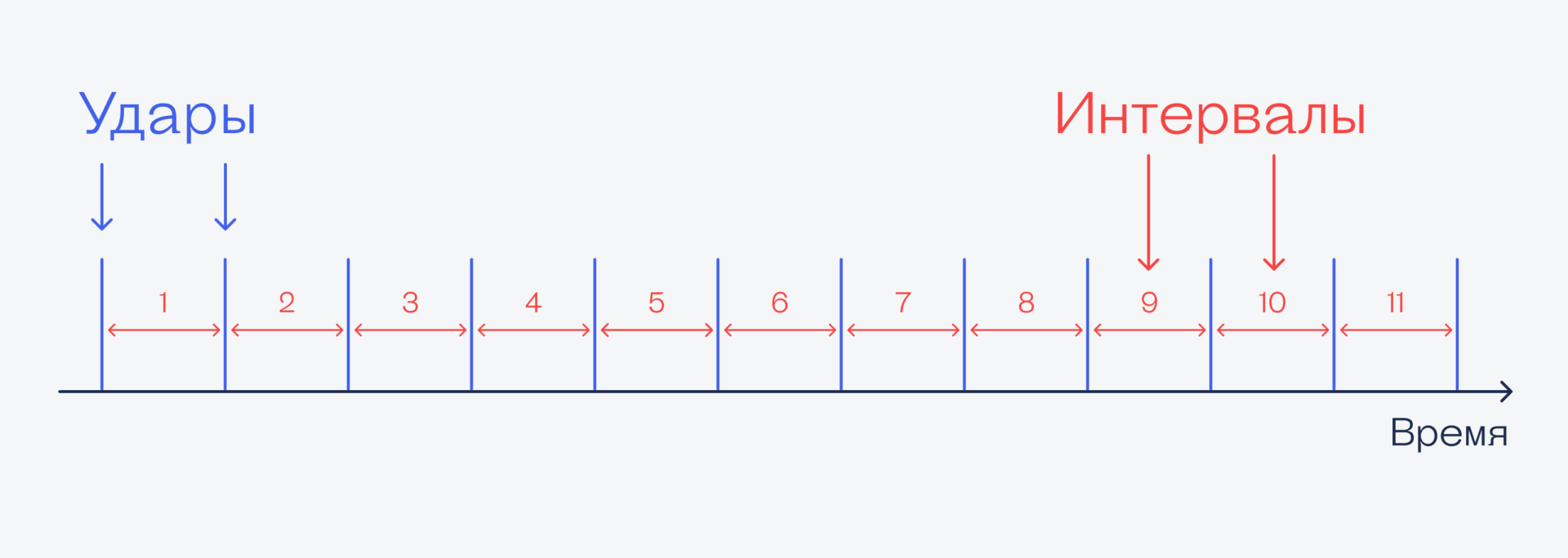 Решение Задача про часы, программиста и бабушку