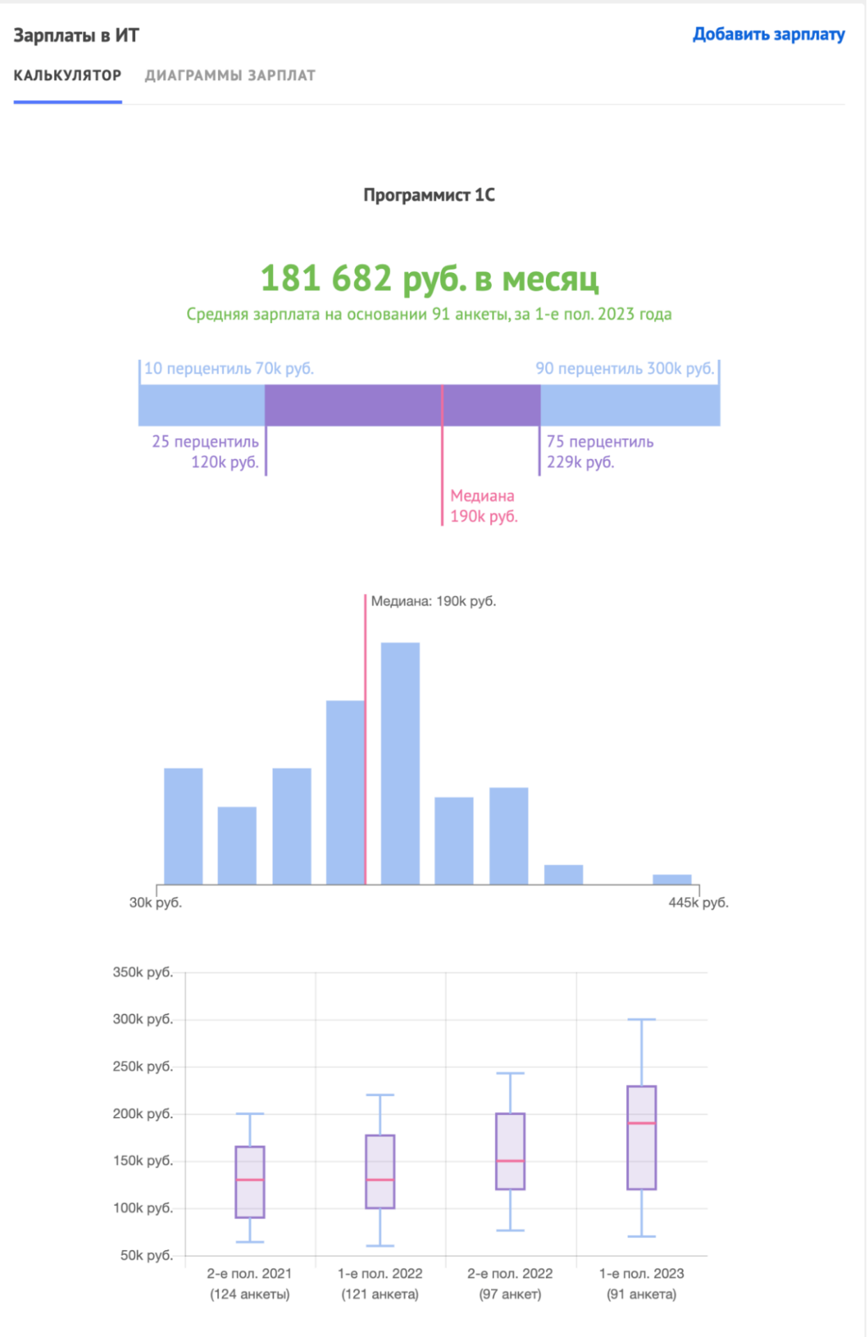 Язык программирования 1С: что важно знать