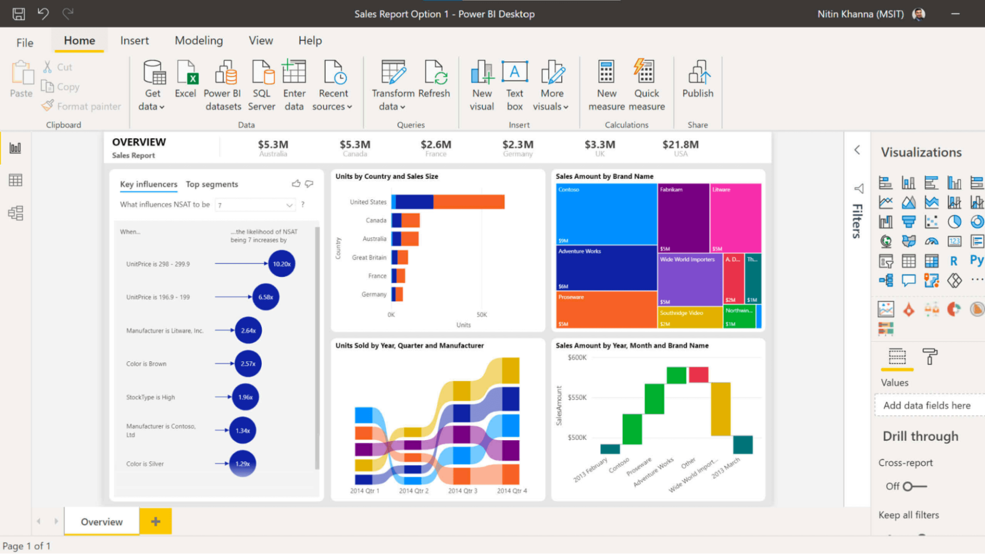 Microsoft Power BI Microsoft Power BI