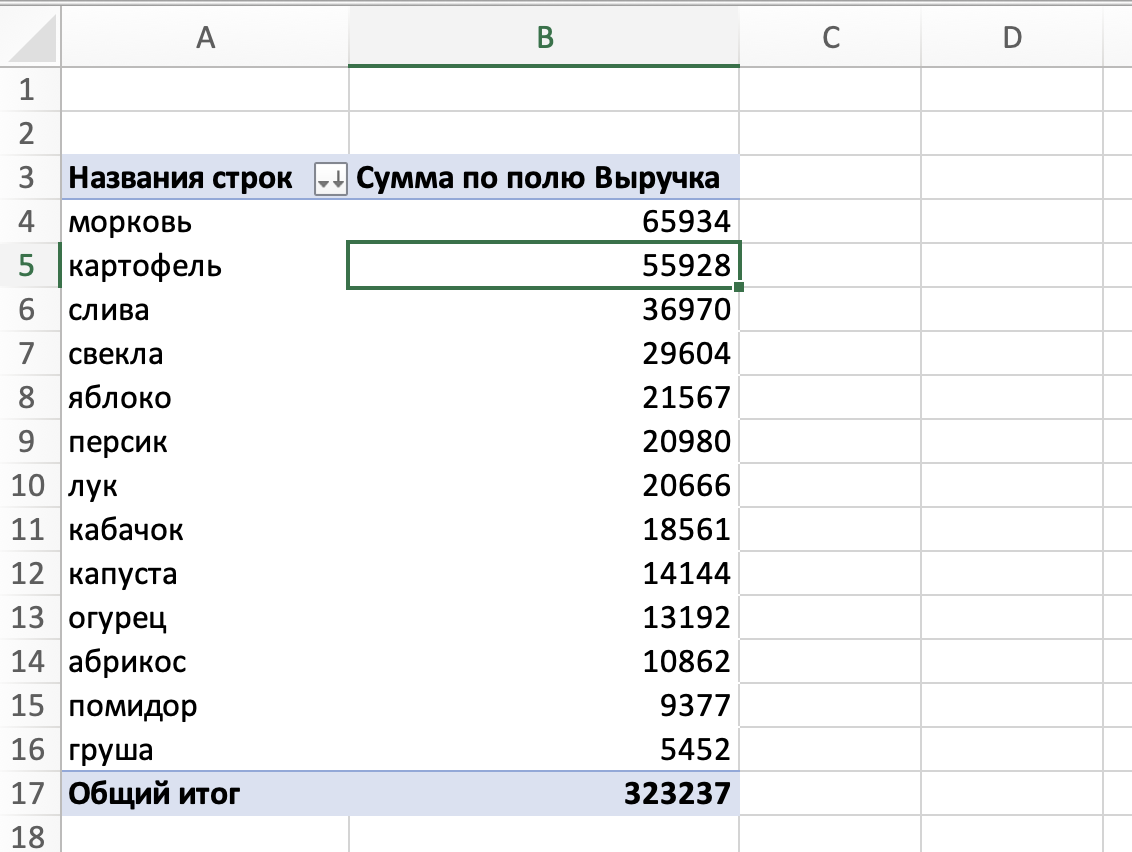 Считаем деньги правильно: продвинутый Эксель и принцип Парето