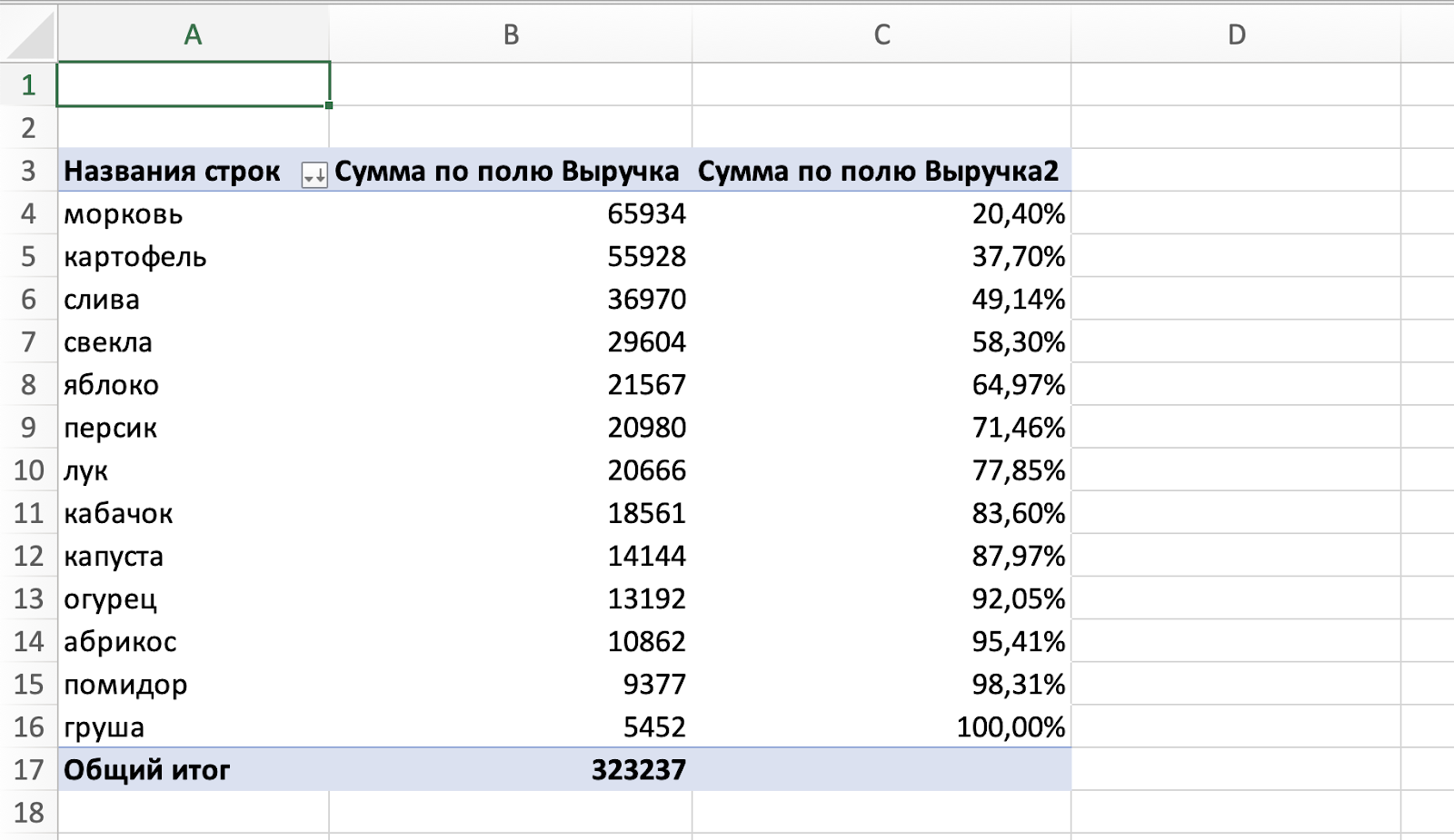 Считаем деньги правильно: продвинутый Эксель и принцип Парето