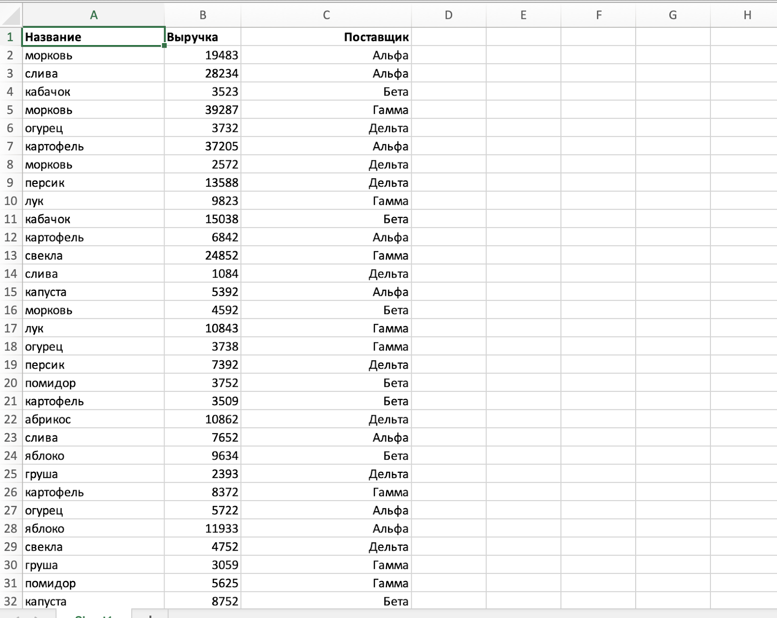 Считаем деньги правильно: продвинутый Эксель и принцип Парето