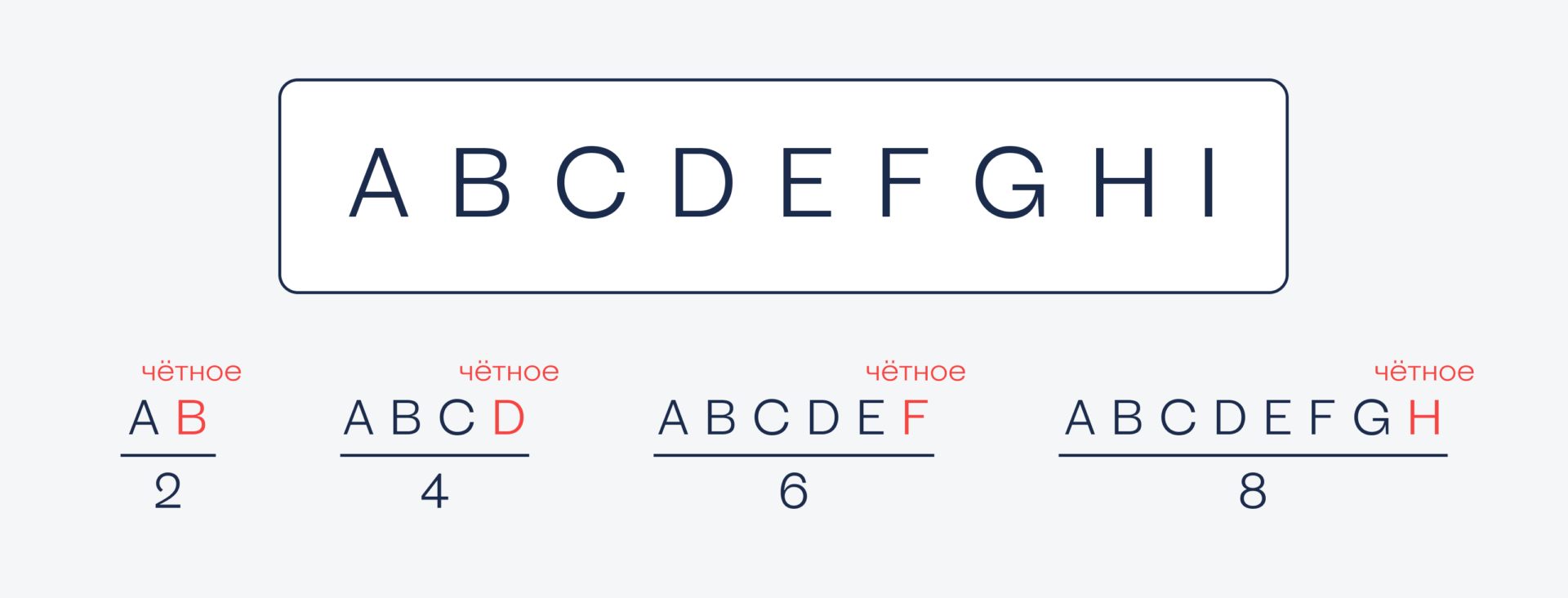 Вы не сможете решить эту задачу про повышение и пароль