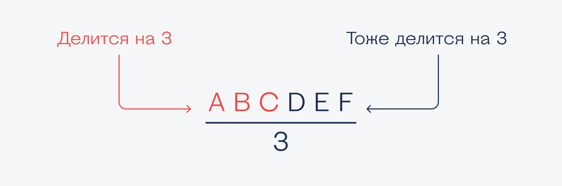 Вы не сможете решить эту задачу про повышение и пароль