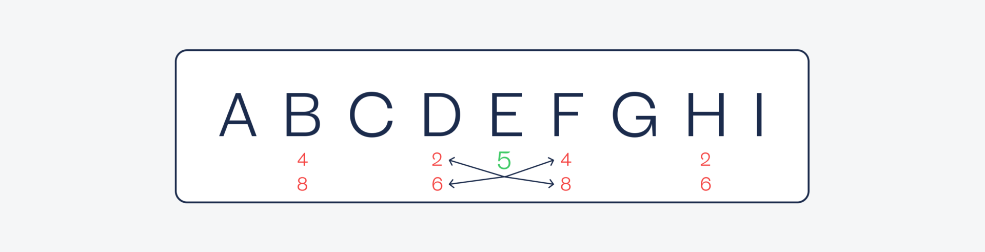 Вы не сможете решить эту задачу про повышение и пароль
