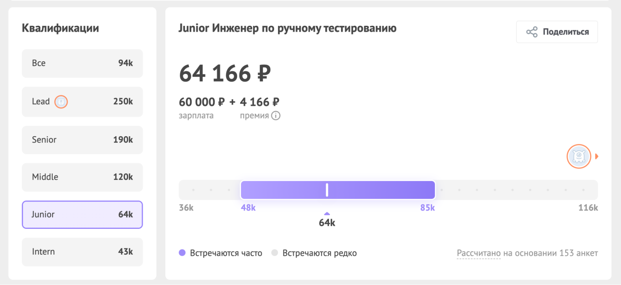 9 острых вопросов тестировщику. Без прикрас