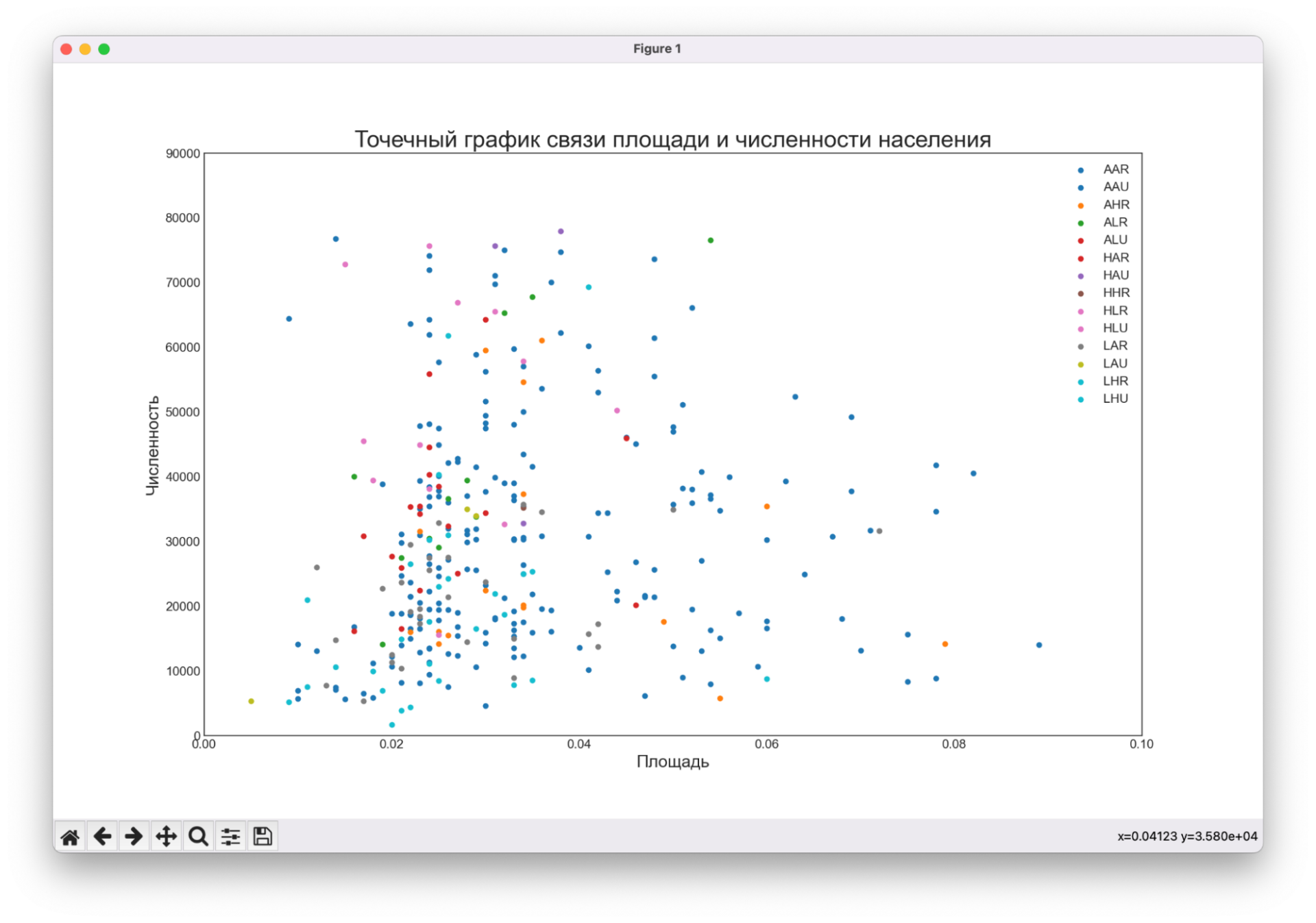 Точечный график 5 красивых визуализаций для анализа данных