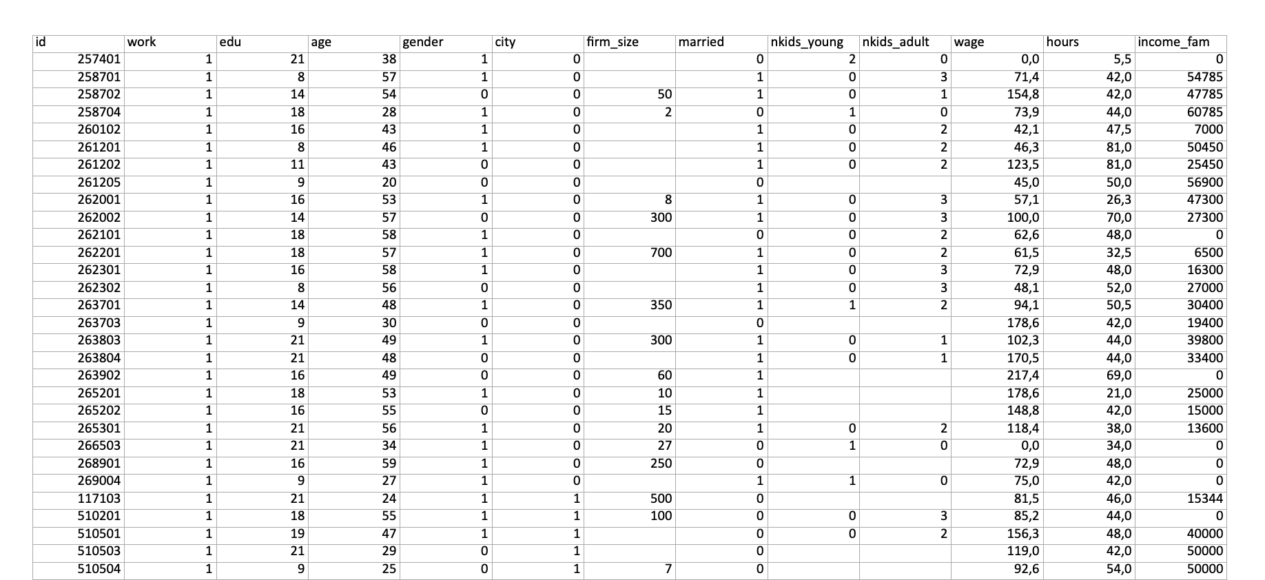 Как получить полезные знания из больших данных