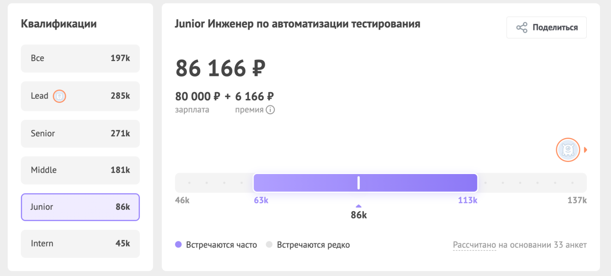 9 острых вопросов тестировщику. Без прикрас