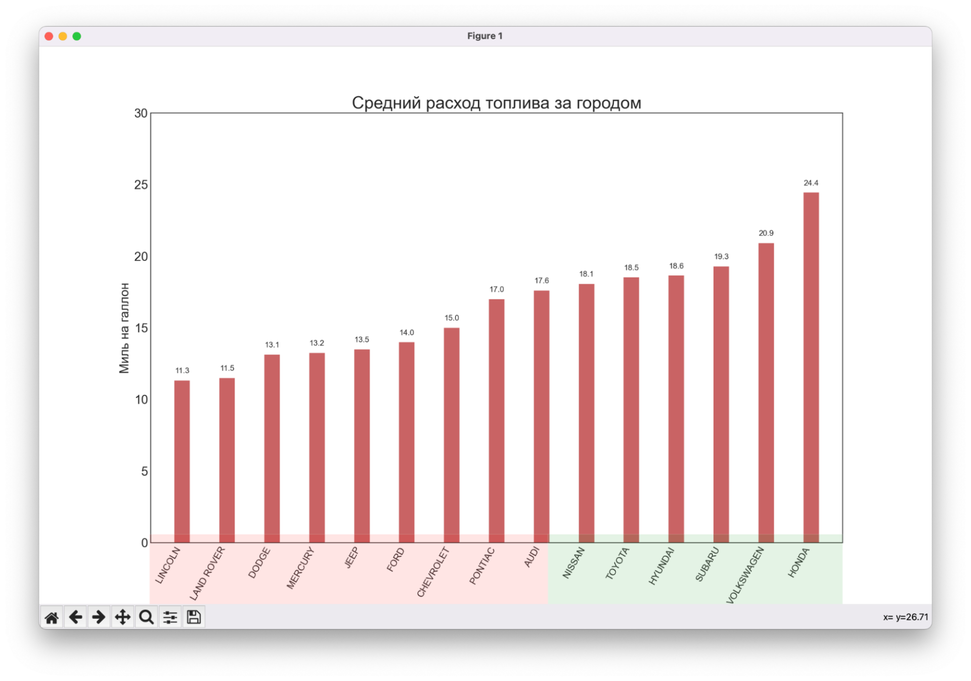 Упорядоченная гистограмма 5 красивых визуализаций для анализа данных