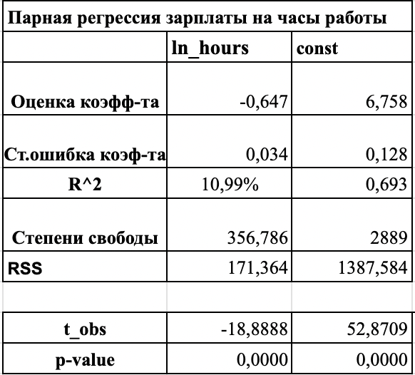 Как получить полезные знания из больших данных