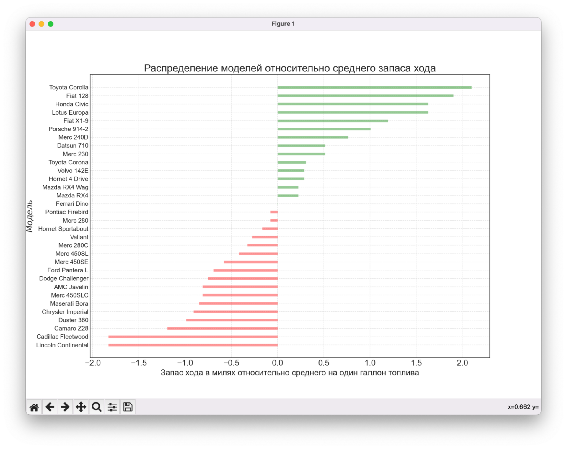 Расходящиеся столбцы 5 красивых визуализаций для анализа данных