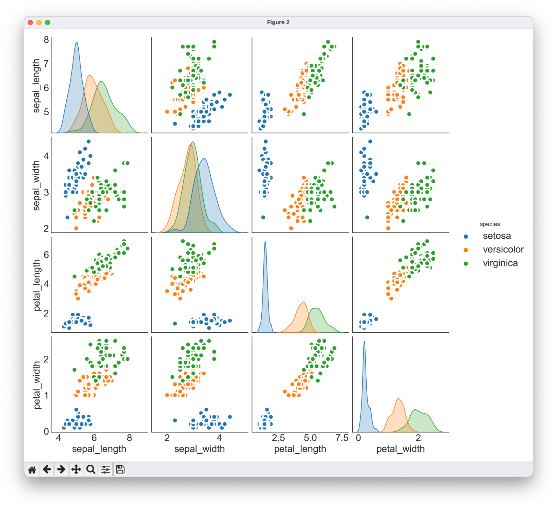 Парный график 5 красивых визуализаций для анализа данных