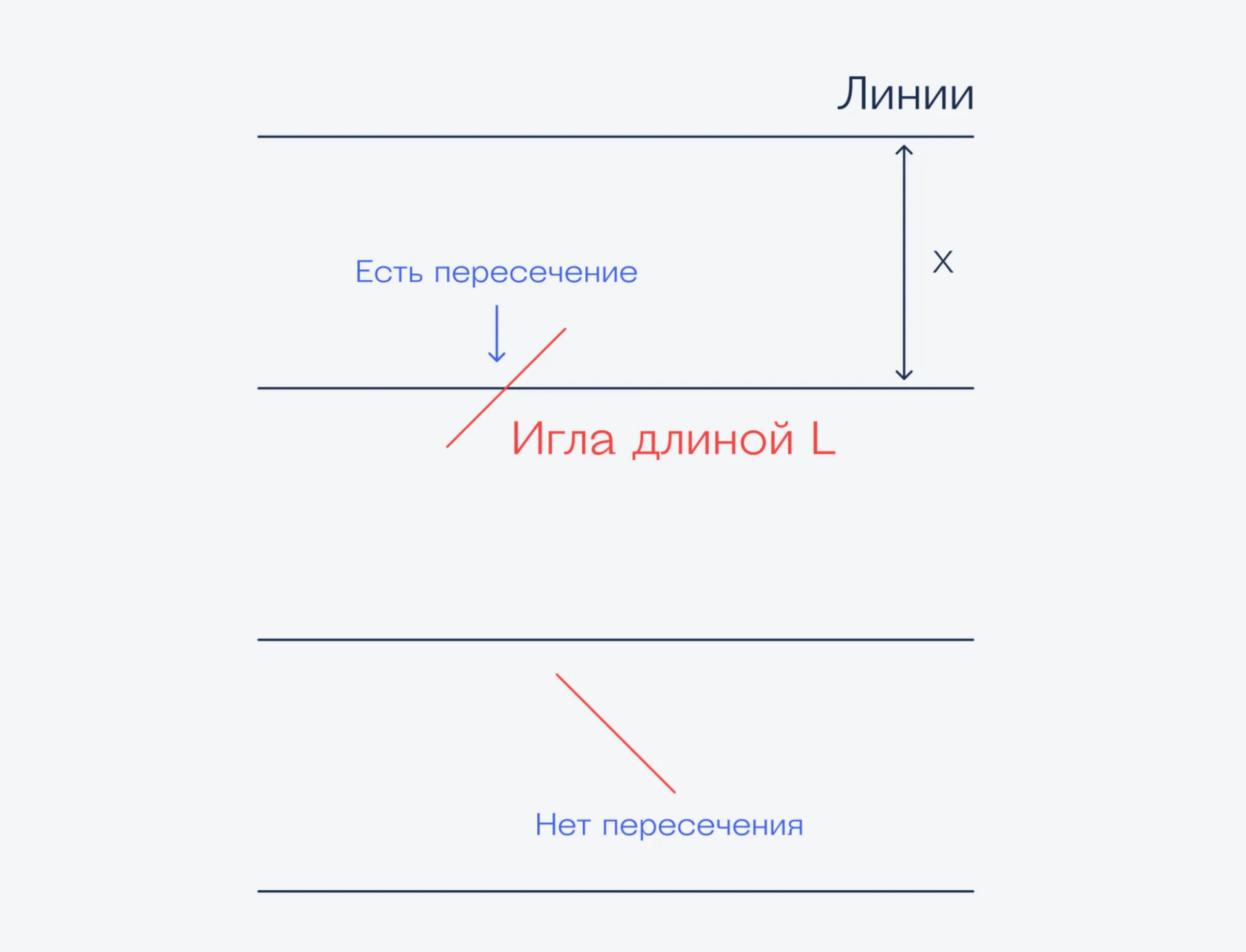 Проводим эксперимент Бюффона со спичками в браузере