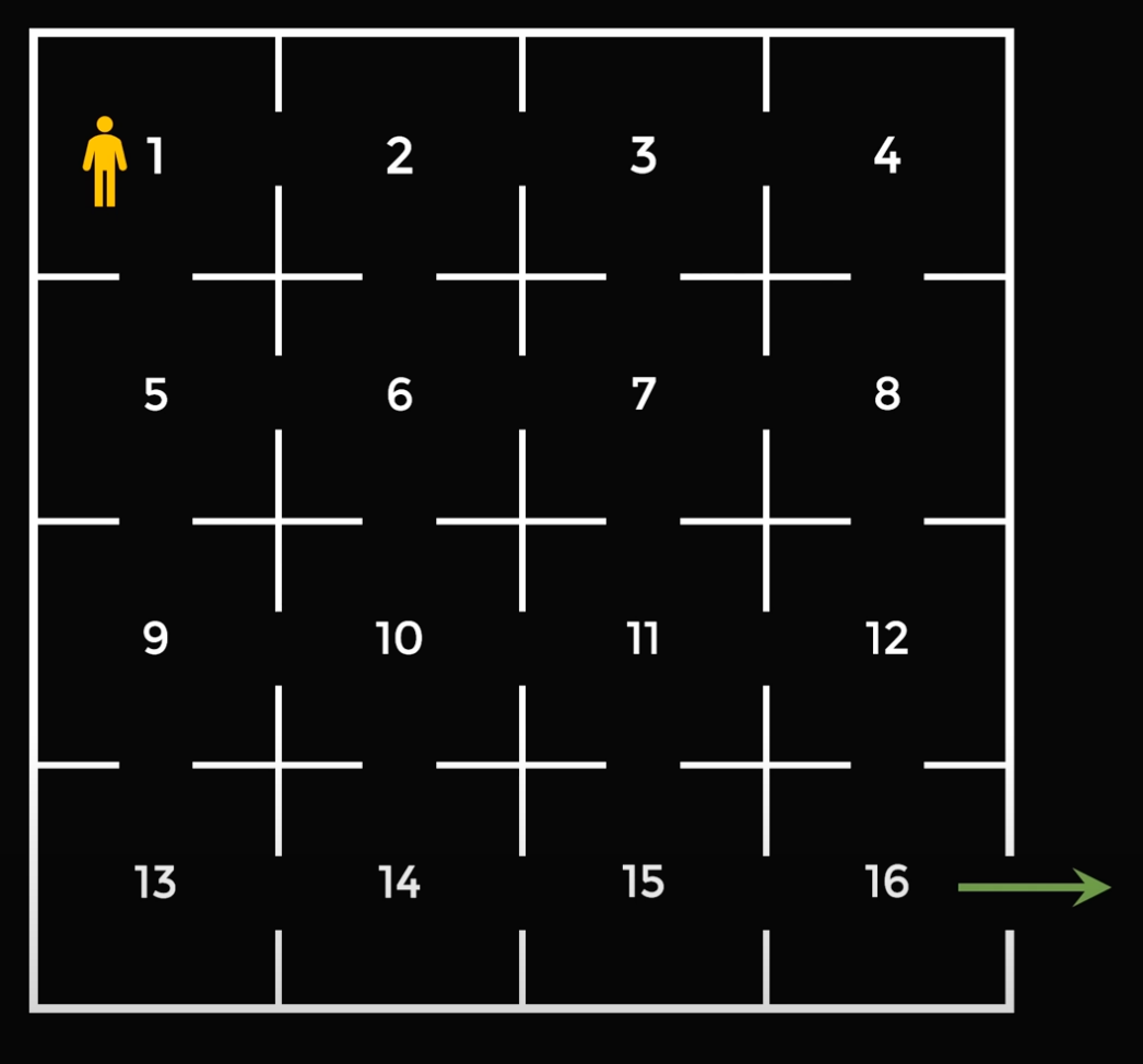 Как в офисе обойти всех программистов по одному разу