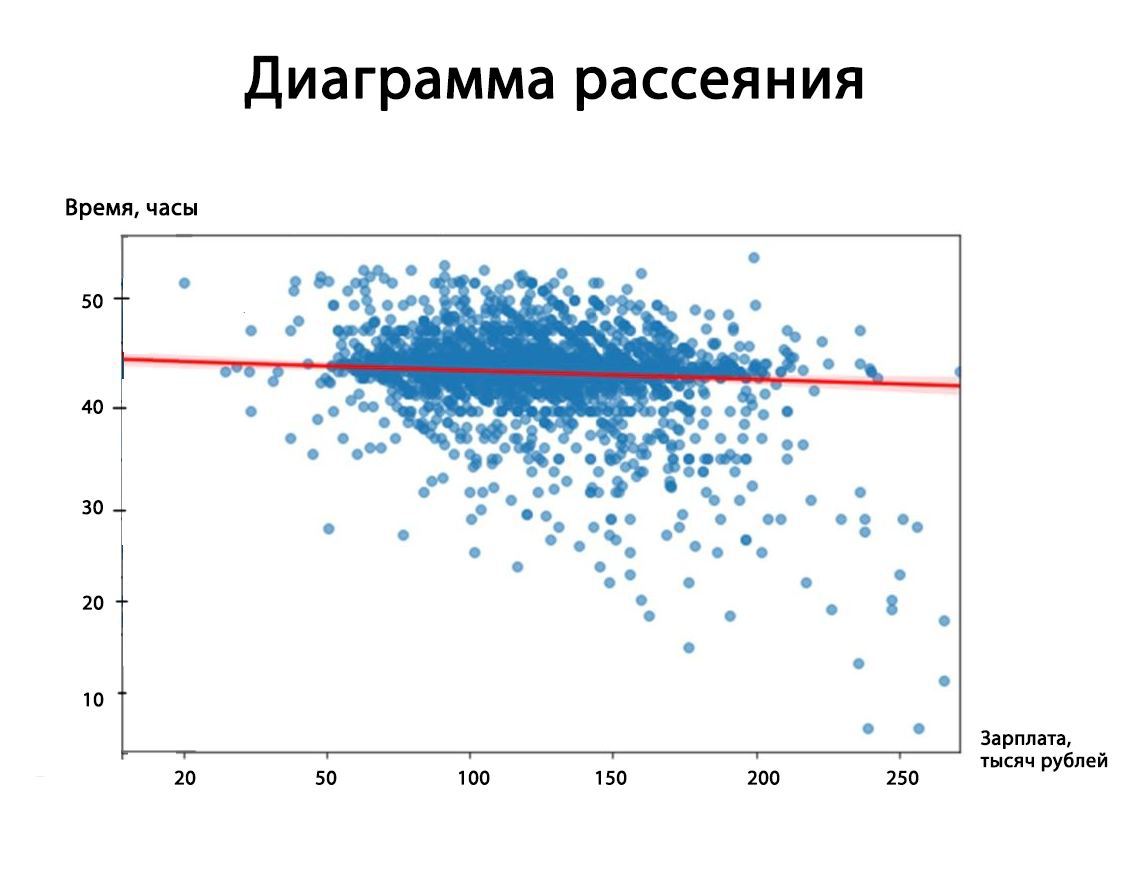Как получить полезные знания из больших данных