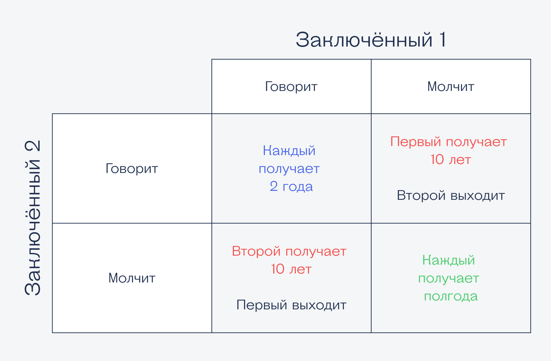 Какое выбрать решение в сложной ситуации: призываем теорию игр