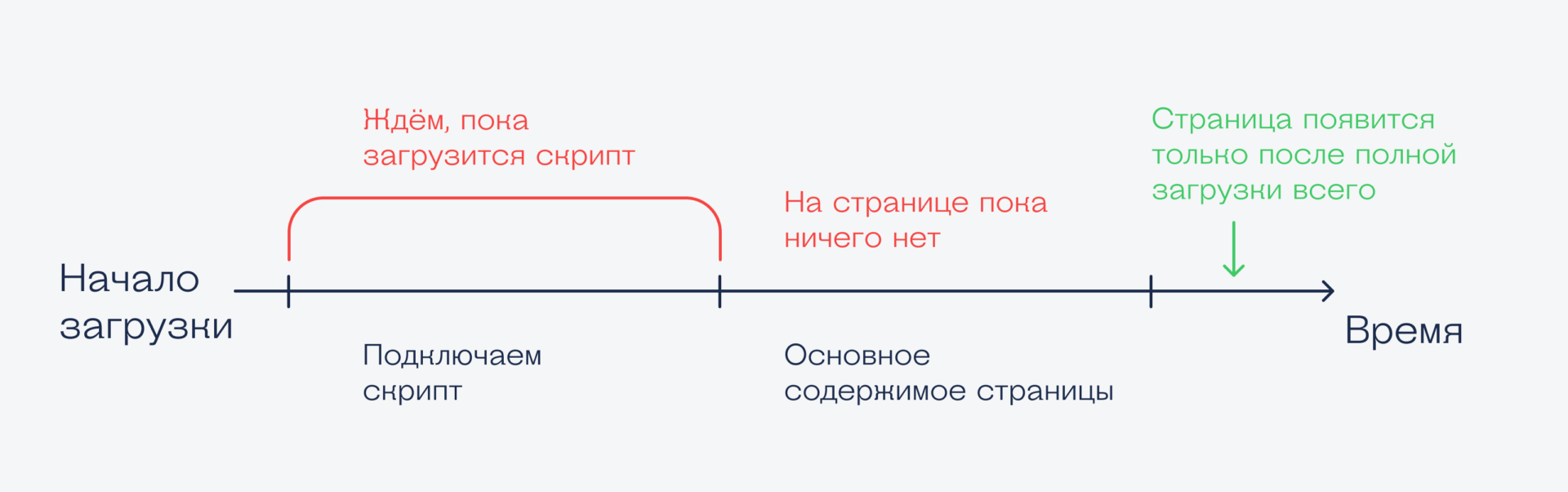 Подключаем скрипты правильно