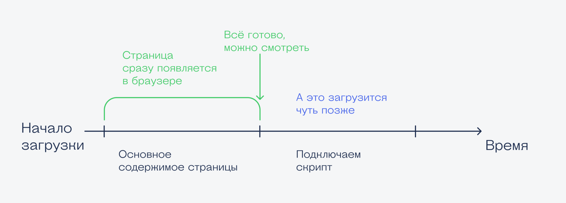 Подключаем скрипты правильно