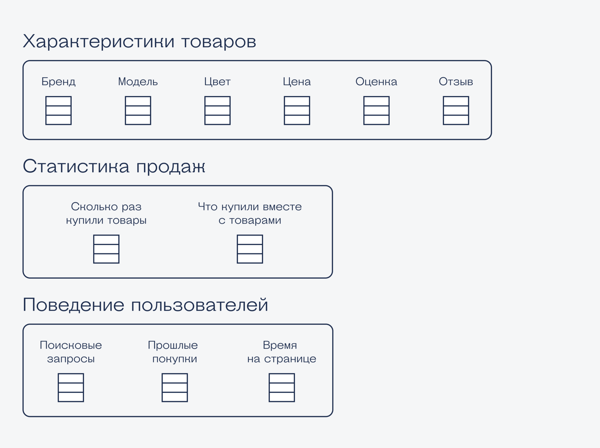 Как это устроено технически Как устроены рекомендательные системы