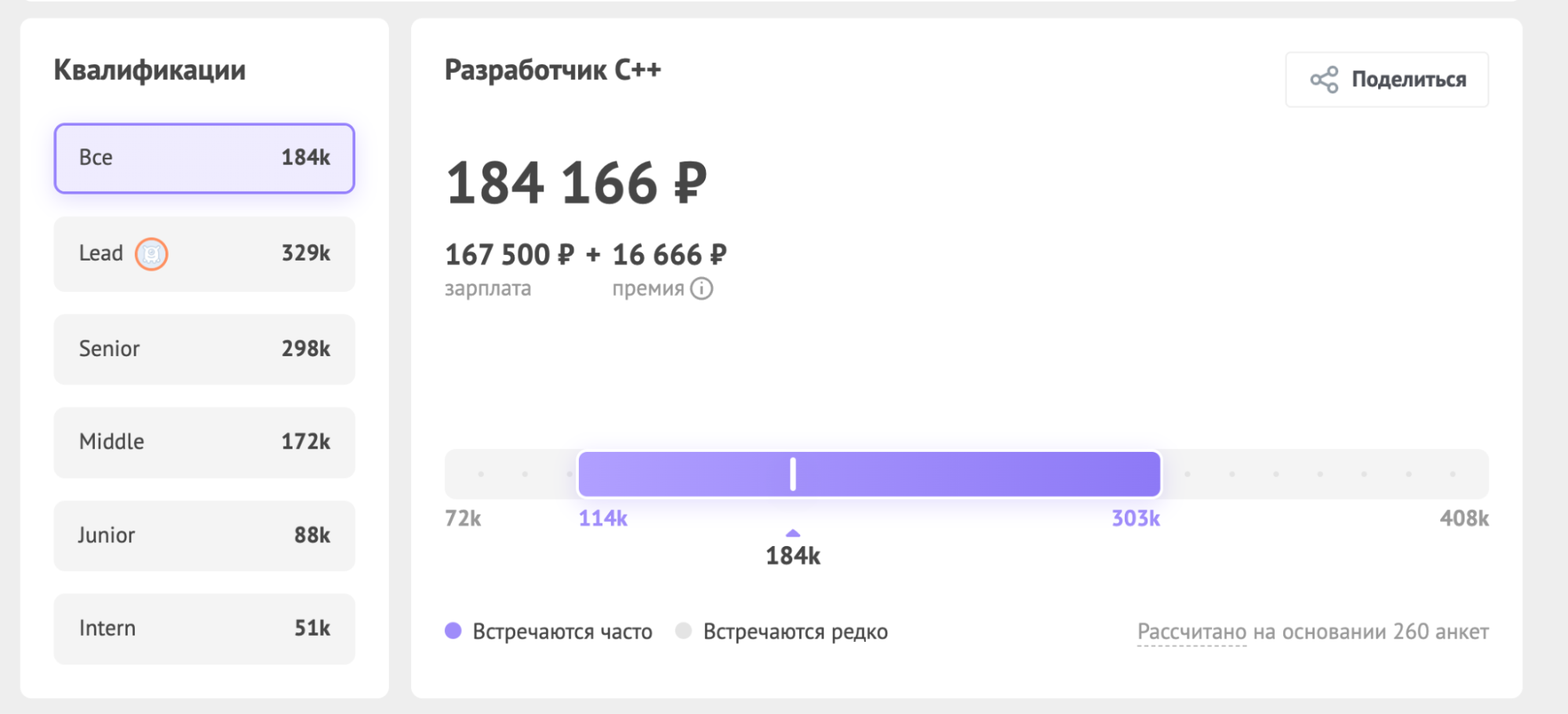 Что нужно знать и уметь, чтобы стать разработчиком на С++
