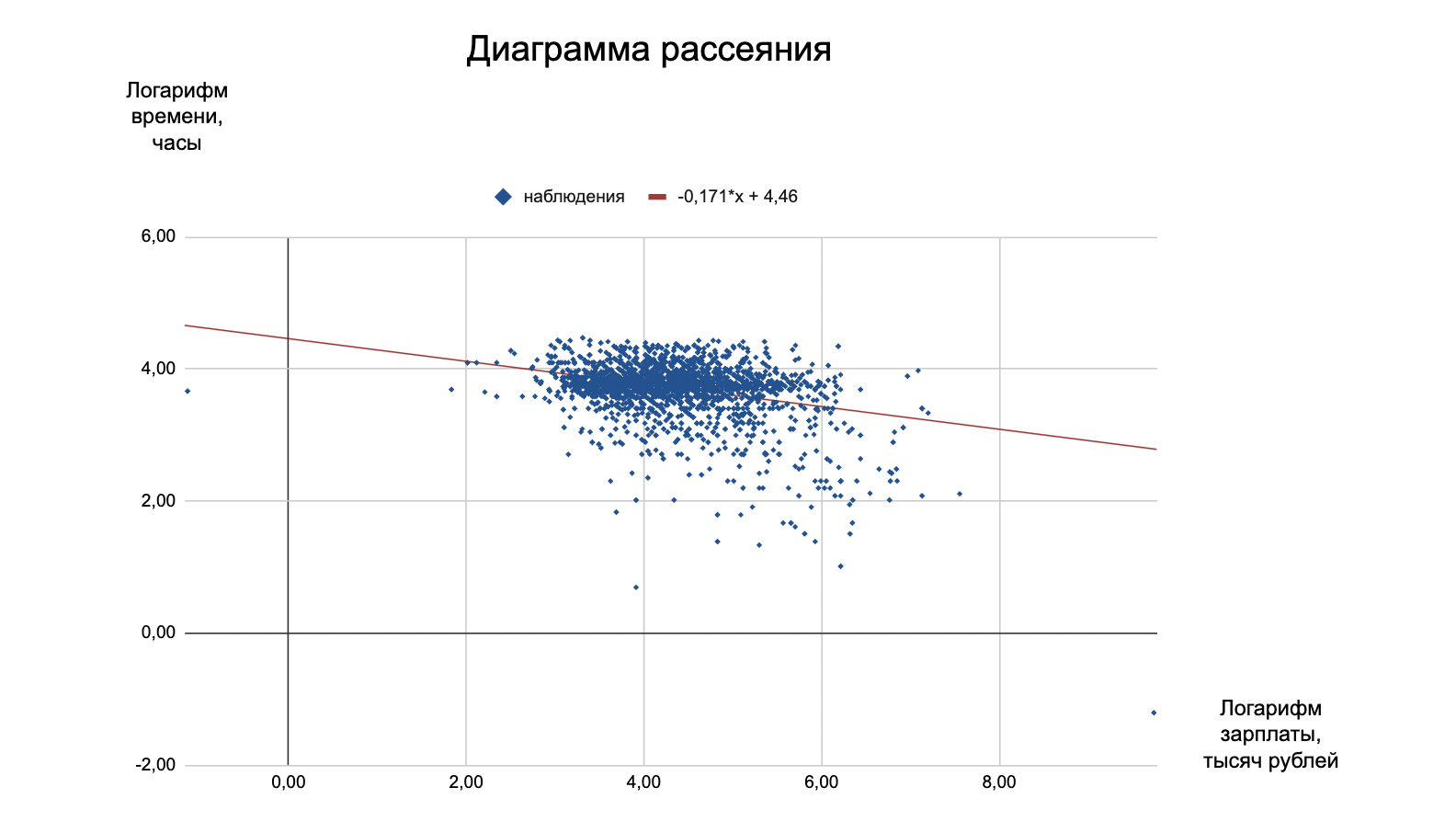 Модели и биг-дата в эконометрике — сложно, но очень полезно