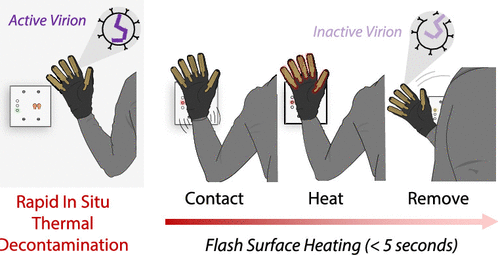 Разработали перчатки, которые могут заменить одноразовые и легко дезинфицируются без снятия с рук