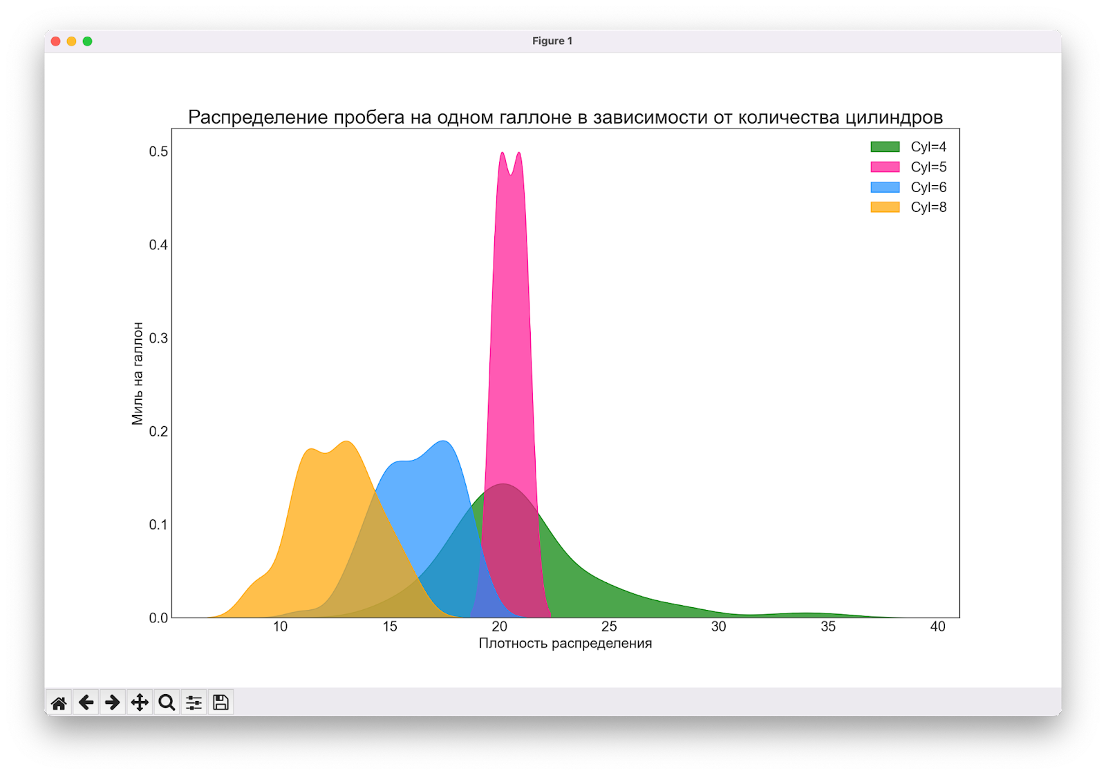 Ещё 5 новых и красивых визуализаций, которые помогут при работе с биг-датой