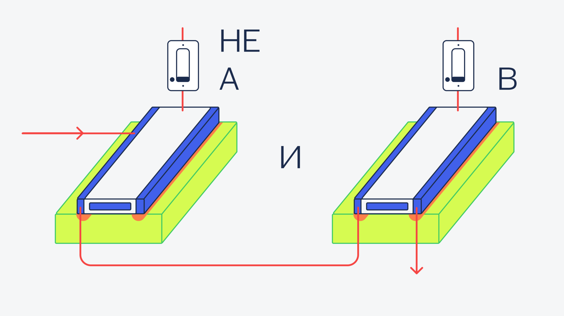 НЕ(a) :И b Как считают процессоры: короткий рассказ про XOR и транзисторы