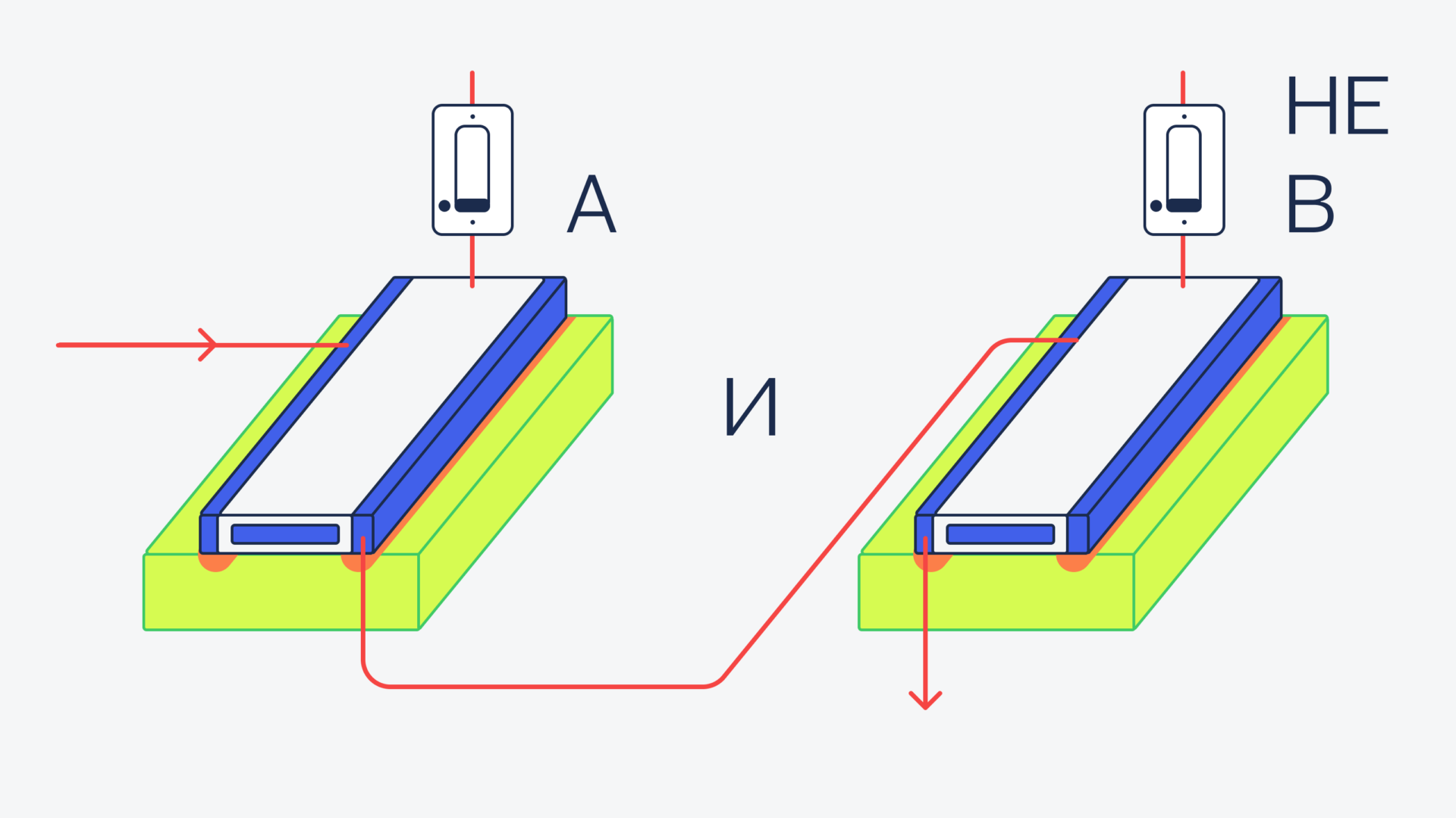 а И НЕ(b) Как считают процессоры: короткий рассказ про XOR и транзисторы