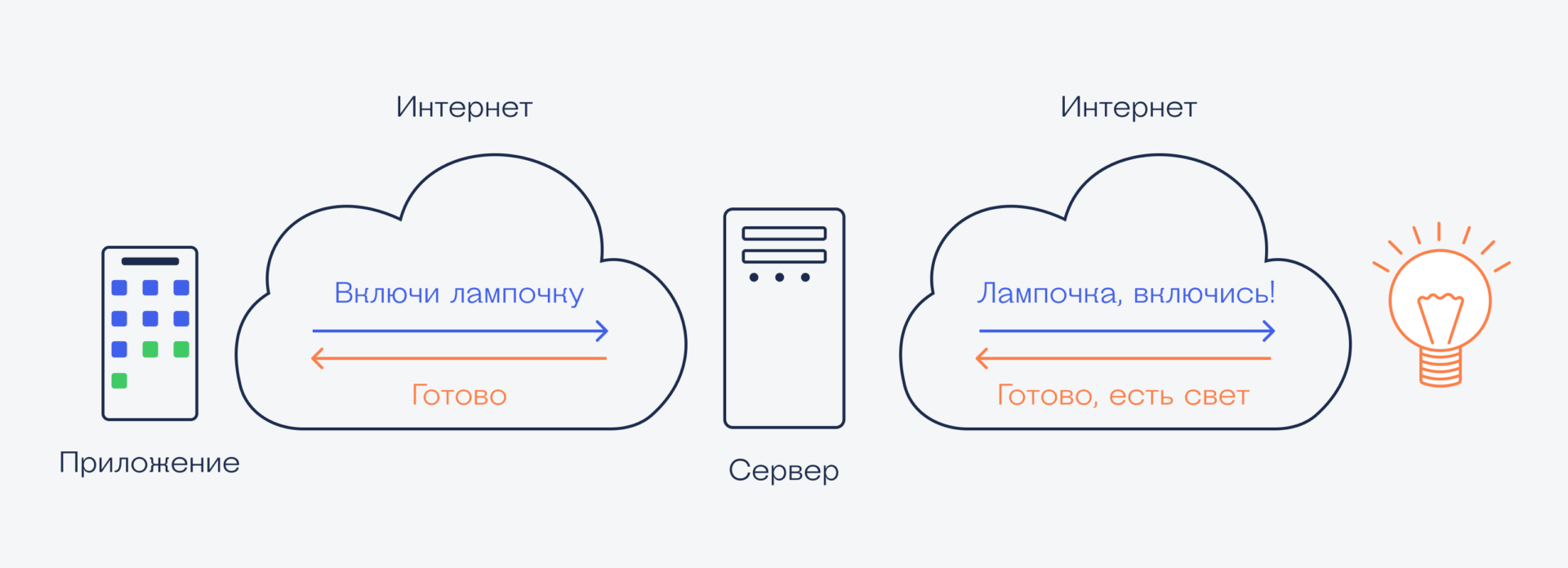 Умные устройства Xiaomi перестали работать. Почему это произошло и что делать?