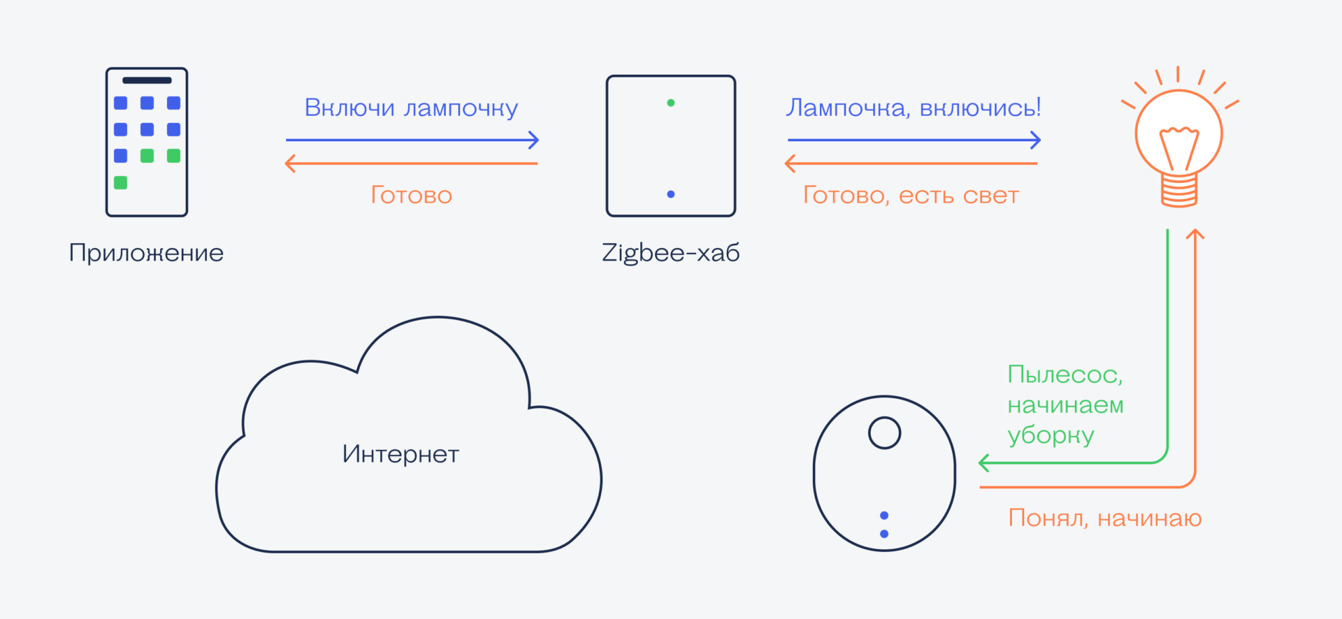 Умные устройства Xiaomi перестали работать. Почему это произошло и что делать?