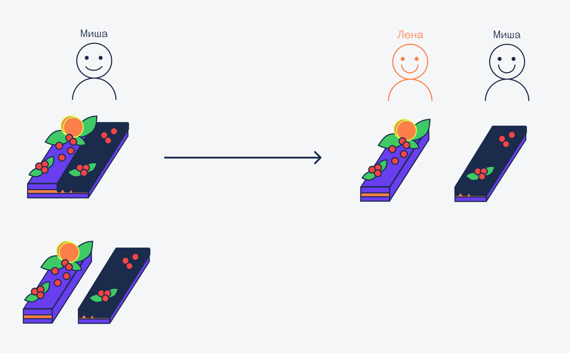 Как разрезать торт так, чтобы никто не обиделся