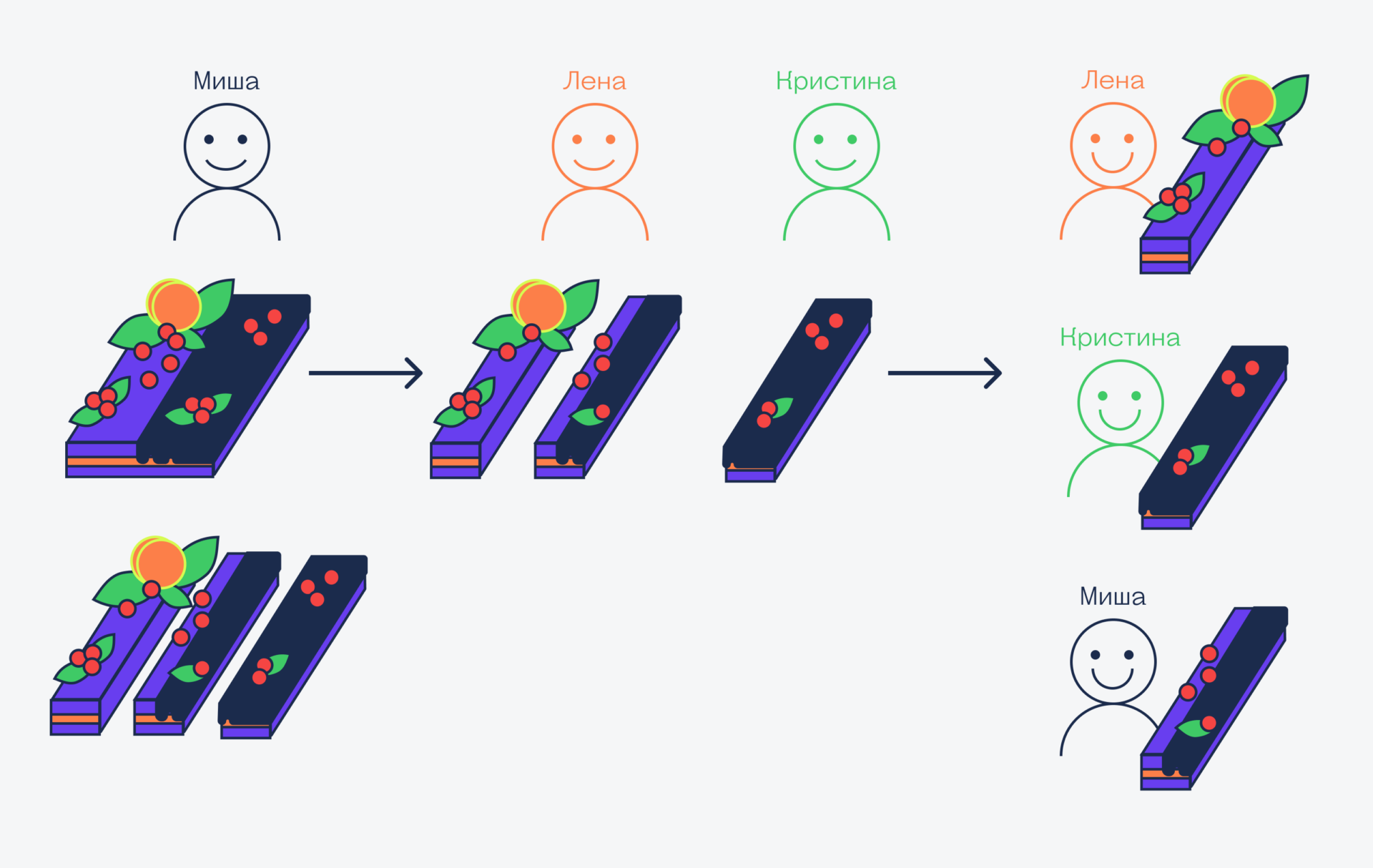 Как разрезать торт так, чтобы никто не обиделся