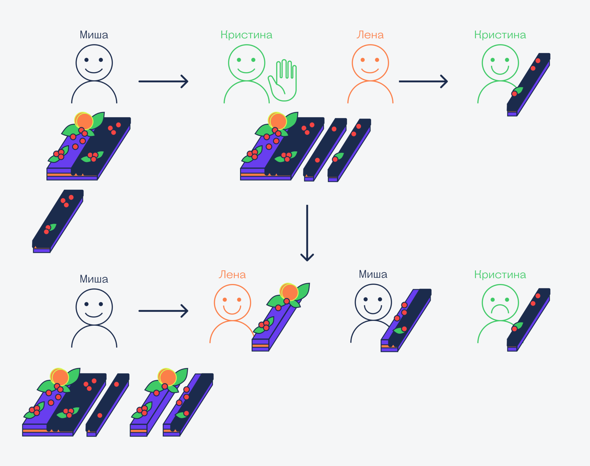 Как разрезать торт так, чтобы никто не обиделся